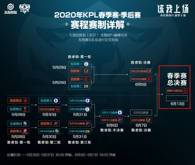 波动首先来 波动首先来