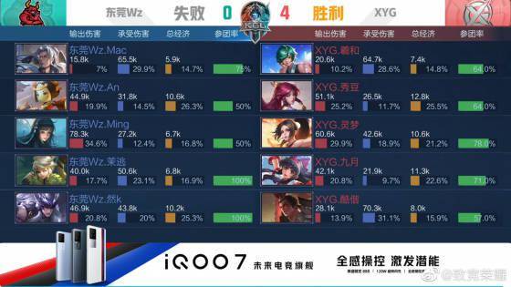 台上实现突